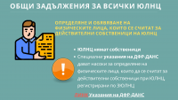 ЗМИП МАТЕРИАЛИ втора част: Определяне и вписване на лицата, които се считат за действителни собственици на ЮЛНЦ