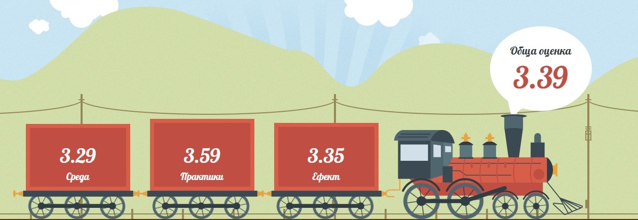 Търсим вашето мнение за гражданското участие