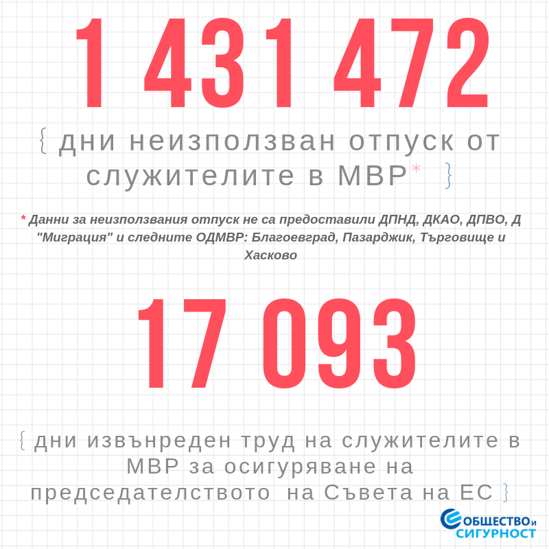 МВР: Министерството, което калява нерви и е виртуоз в това да не предоставя информация ... по ред причини