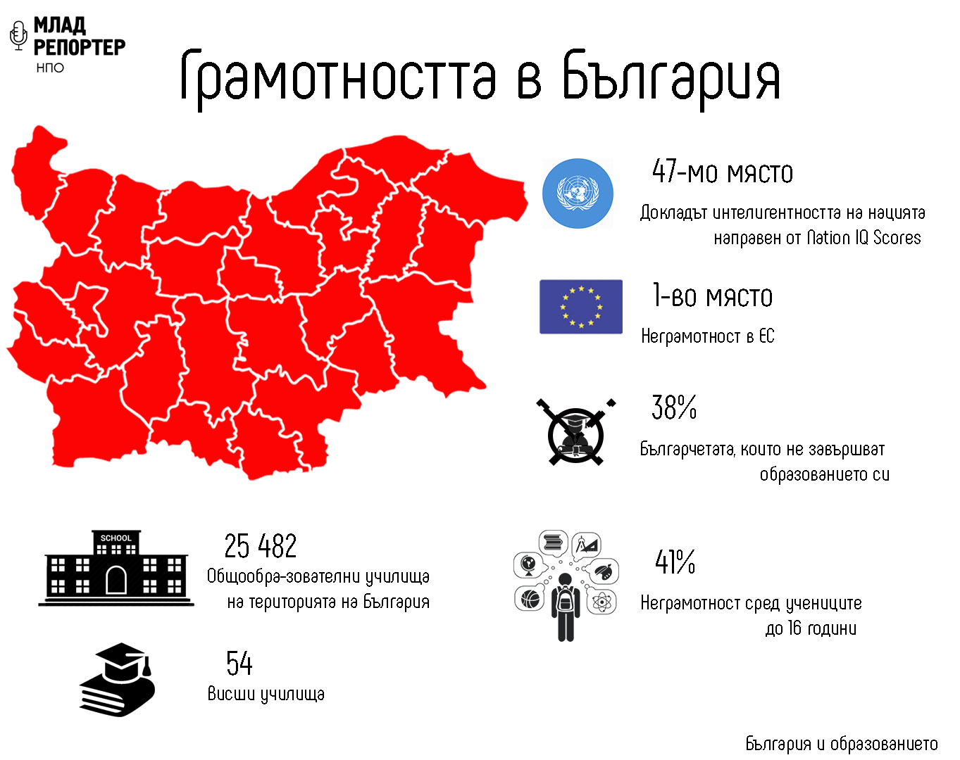 Грамотността в България - как да се справим с негативната тенденция?