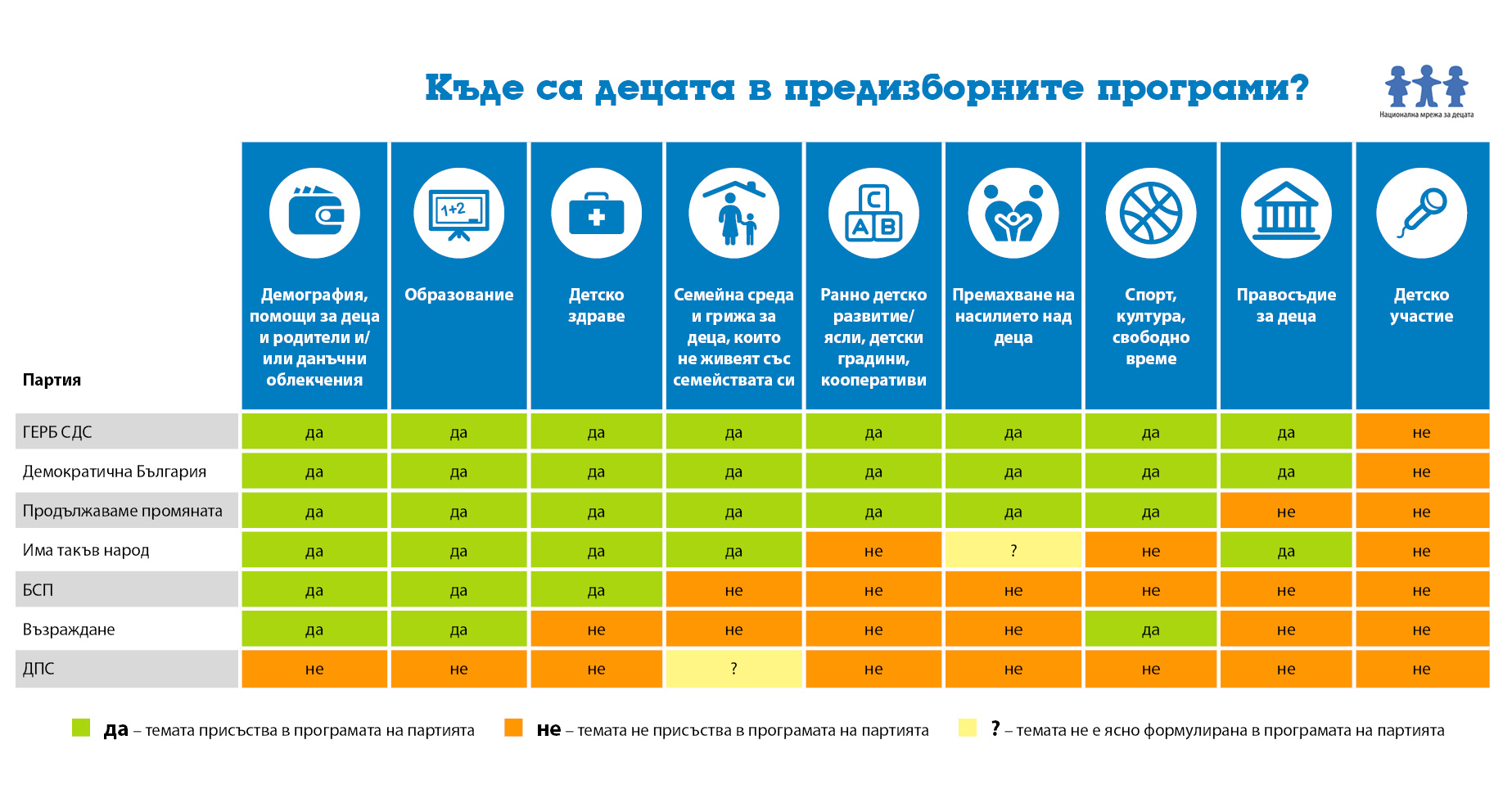 Децата в предизборните програми на политиците - анализ на Национална мрежа за децата