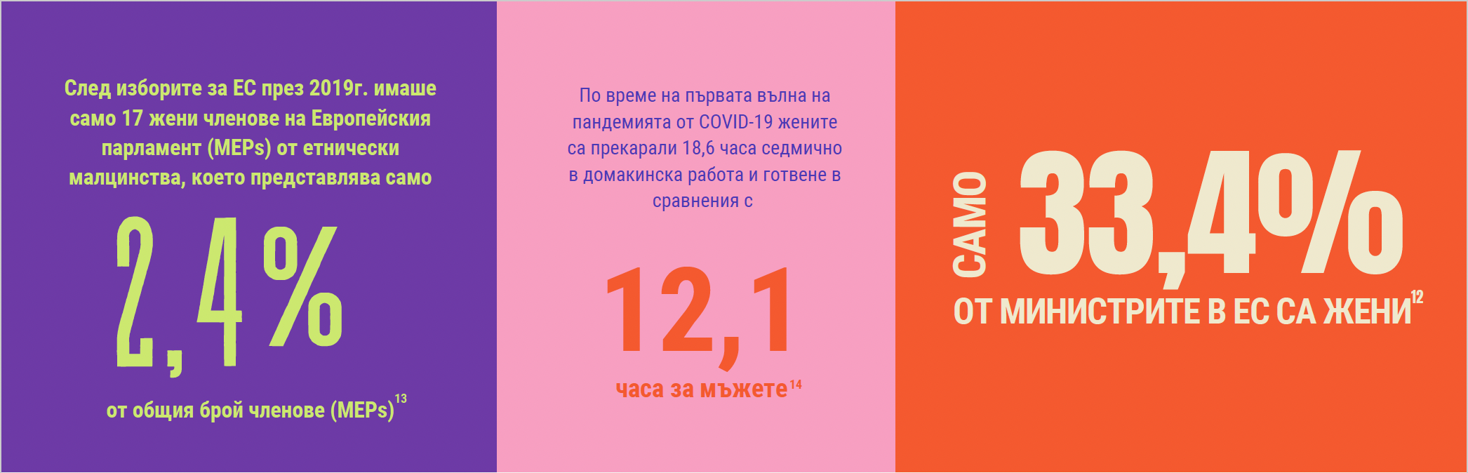 Европа на кръстопът: запознайте се с манифеста на Европейското женско лоби за евроизбори 2024