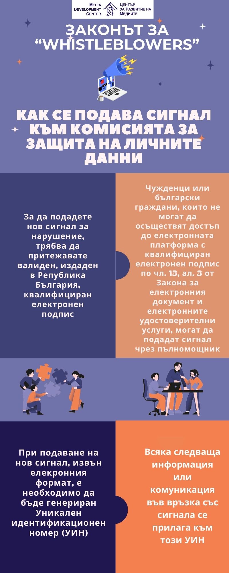 Как се подават сигнали към Комисията за защита на личните данни по ЗЗЛПСПОИН